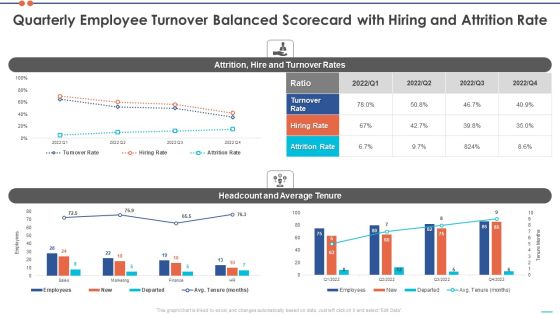 Staff Turnover Ratio BSC Quarterly Employee Turnover Balanced Scorecard With Hiring And Attrition Rate Information PDF