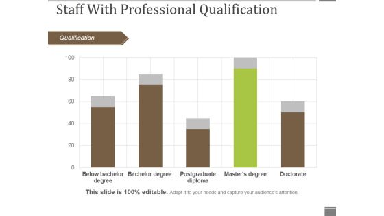 Staff With Professional Qualification Ppt PowerPoint Presentation Gallery Graphics Pictures