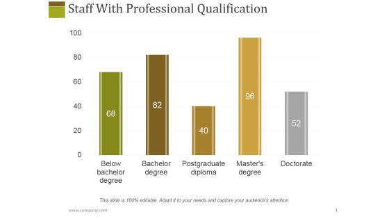 Staff With Professional Qualification Ppt PowerPoint Presentation Infographic Template Introduction