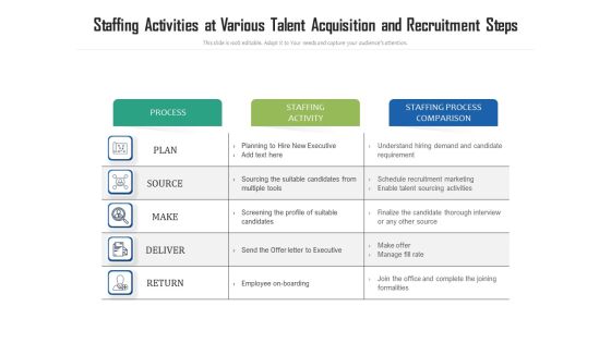 Staffing Activities At Various Talent Acquisition And Recruitment Steps Ppt PowerPoint Presentation Ideas Show PDF