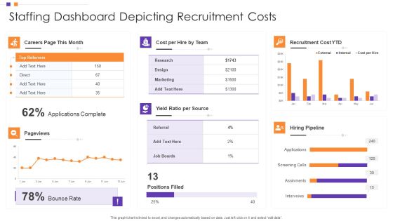 Staffing Dashboard Depicting Recruitment Costs Microsoft PDF