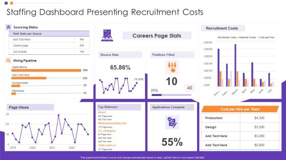 Staffing Dashboard Presenting Recruitment Costs Clipart PDF Staffing Dashboard Presenting Recruitment Costs Clipart PDF