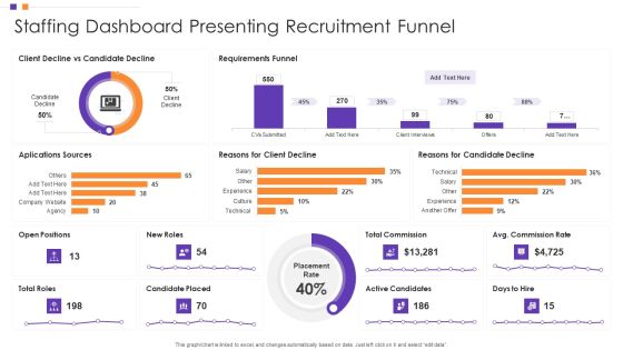 Staffing Dashboard Presenting Recruitment Funnel Rules PDF