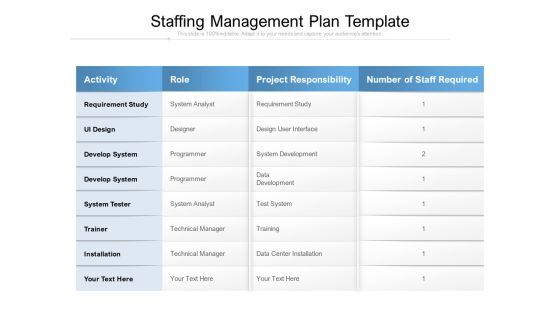 Staffing Management Plan Template Ppt PowerPoint Presentation Icon Slide Portrait PDF