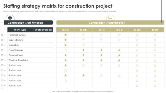 Staffing Strategy Matrix For Construction Project Information PDF