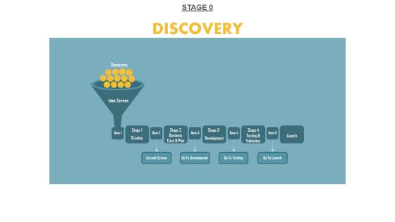 Stage 0 Discovery Ppt PowerPoint Presentation Gallery Mockup