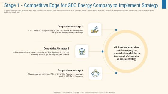 Stage 1 Competitive Edge For Geo Energy Company To Implement Strate Rules PDF Stage 1 Competitive Edge For Geo Energy Company To Implement Strate Rules PDF