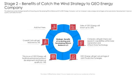 Stage 2 Benefits Of Catch The Wind Strategy To Geo Energy Company Background PDF Stage 2 Benefits Of Catch The Wind Strategy To Geo Energy Company Background PDF