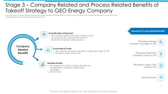 Stage 3 Company Related And Process Related Benefits Of Takeoff Strategy To GEO Energy Company Information PDF