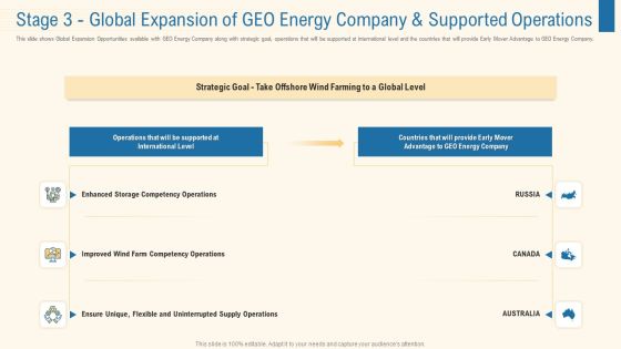 Stage 3 Global Expansion Of Geo Energy Company And Supported Operations Demonstration PDF Stage 3 Global Expansion Of Geo Energy Company And Supported Operations Demonstration PDF