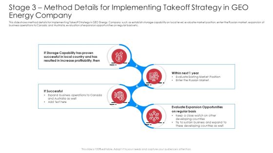 Stage 3 Method Details For Implementing Takeoff Strategy In Geo Energy Company Rules PDF Stage 3 Method Details For Implementing Takeoff Strategy In Geo Energy Company Rules PDF
