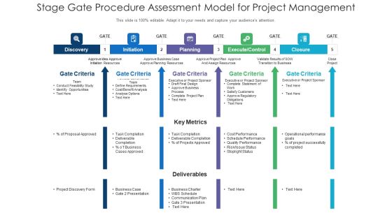 Stage Gate Procedure Assessment Model For Project Management Ppt PowerPoint Presentation File Model PDF