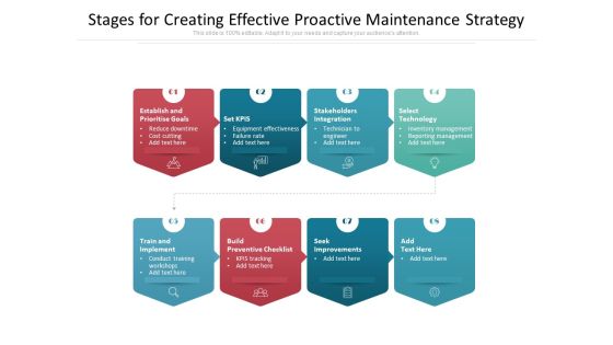 Stages For Creating Effective Proactive Maintenance Strategy Ppt PowerPoint Presentation File Clipart PDF Stages For Creating Effective Proactive Maintenance Strategy Ppt PowerPoint Presentation File Clipart PDF