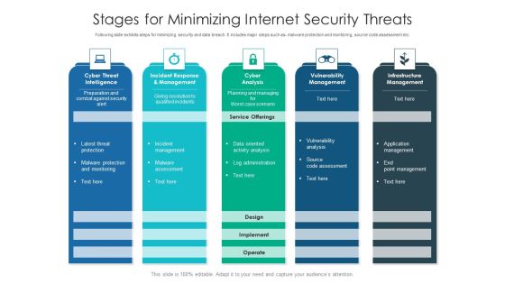 Stages For Minimizing Internet Security Threats Ideas PDF