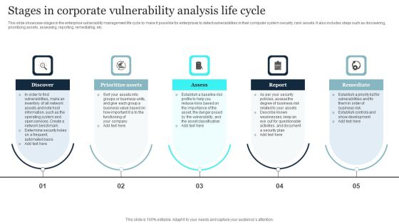 Stages In Corporate Vulnerability Analysis Life Cycle Slides PDF