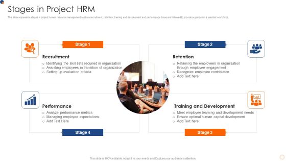 Stages In Project HRM Background PDF Stages In Project HRM Background PDF