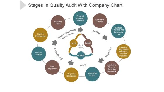Stages In Quality Audit With Company Chart Ppt PowerPoint Presentation Files Stages In Quality Audit With Company Chart Ppt PowerPoint Presentation Files