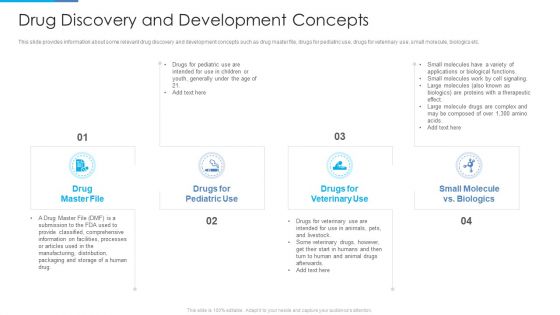 Stages Invention Procedure Drug Discovery And Development Concepts Formats PDF Stages Invention Procedure Drug Discovery And Development Concepts Formats PDF
