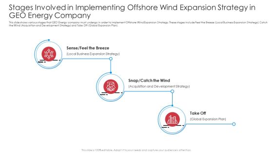 Stages Involved In Implementing Off Shore Wind Expansion Strategy In GEO Energy Company Guidelines PDF Stages Involved In Implementing Off Shore Wind Expansion Strategy In GEO Energy Company Guidelines PDF