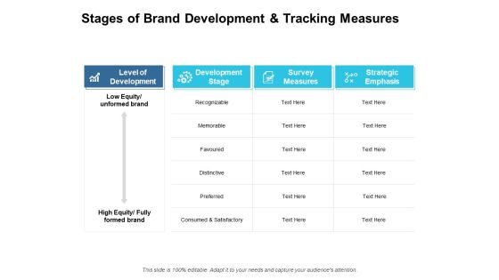 Stages Of Brand Development And Tracking Measures Ppt PowerPoint Presentation Visual Aids Ideas Stages Of Brand Development And Tracking Measures Ppt PowerPoint Presentation Visual Aids Ideas