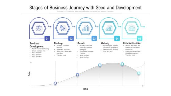 Stages Of Business Journey With Seed And Development Ppt PowerPoint Presentation Icon Diagrams PDF Stages Of Business Journey With Seed And Development Ppt PowerPoint Presentation Icon Diagrams PDF