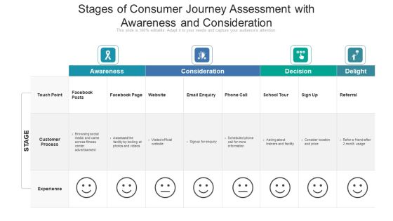 Stages Of Consumer Journey Assessment With Awareness And Consideration Ppt Professional Good PDF Stages Of Consumer Journey Assessment With Awareness And Consideration Ppt Professional Good PDF