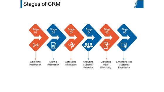 Stages Of Crm Ppt PowerPoint Presentation Themes Stages Of Crm Ppt PowerPoint Presentation Themes