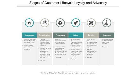 Stages Of Customer Lifecycle Loyalty And Advocacy Ppt Powerpoint Presentation Summary Infographics Stages Of Customer Lifecycle Loyalty And Advocacy Ppt Powerpoint Presentation Summary Infographics