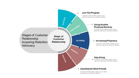 Stages Of Customer Relationship Acquiring Retention Advocacy Ppt PowerPoint Presentation Infographic Template Graphics Example Stages Of Customer Relationship Acquiring Retention Advocacy Ppt PowerPoint Presentation Infographic Template Graphics Example