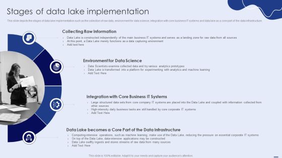 Stages Of Data Lake Implementation Download PDF Stages Of Data Lake Implementation Download PDF