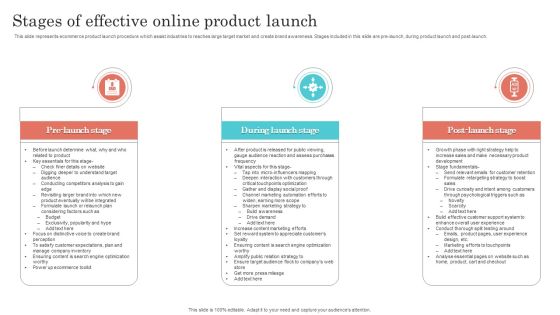 Stages Of Effective Online Product Launch Designs PDF