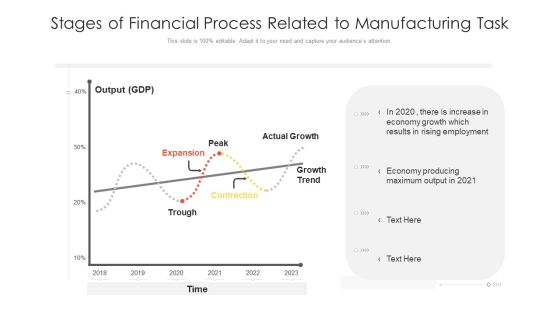 Stages Of Financial Process Related To Manufacturing Task Ppt PowerPoint Presentation File Pictures PDF