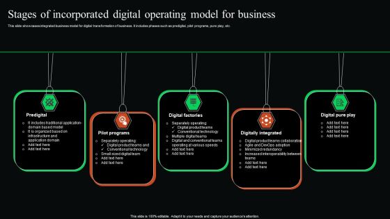 Stages Of Incorporated Digital Operating Model For Business Introduction PDF Stages Of Incorporated Digital Operating Model For Business Introduction PDF