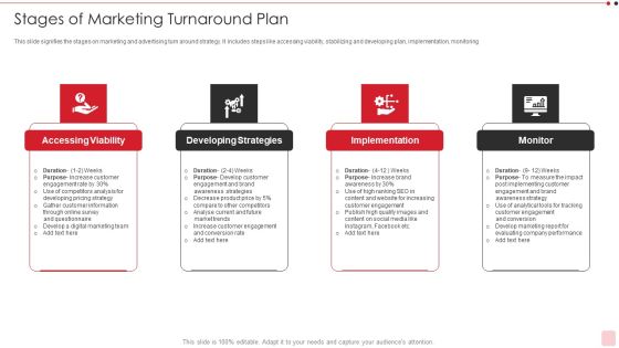 Stages Of Marketing Turnaround Plan Formats PDF Stages Of Marketing Turnaround Plan Formats PDF