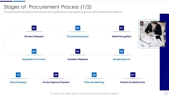 Stages Of Procurement Process Procurement And SCM Ppt Deck PDF Stages Of Procurement Process Procurement And SCM Ppt Deck PDF