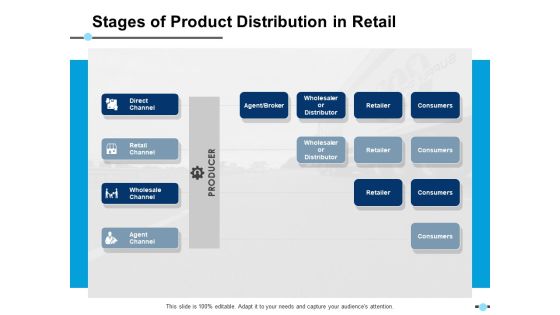 Stages Of Product Distribution In Retail Agent Channel Ppt PowerPoint Presentation Model Portrait Stages Of Product Distribution In Retail Agent Channel Ppt PowerPoint Presentation Model Portrait