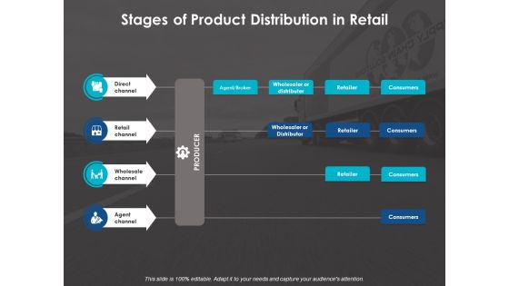 Stages Of Product Distribution In Retail Ppt Powerpoint Presentation File Graphics Pictures Stages Of Product Distribution In Retail Ppt Powerpoint Presentation File Graphics Pictures