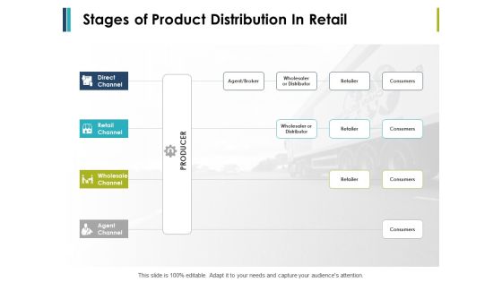 Stages Of Product Distribution In Retail Ppt PowerPoint Presentation Layouts Graphic Images Stages Of Product Distribution In Retail Ppt PowerPoint Presentation Layouts Graphic Images
