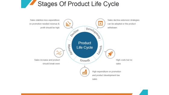Stages Of Product Life Cycle Ppt PowerPoint Presentation Template