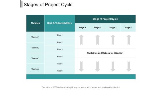Stages Of Project Cycle Ppt PowerPoint Presentation Gallery Pictures