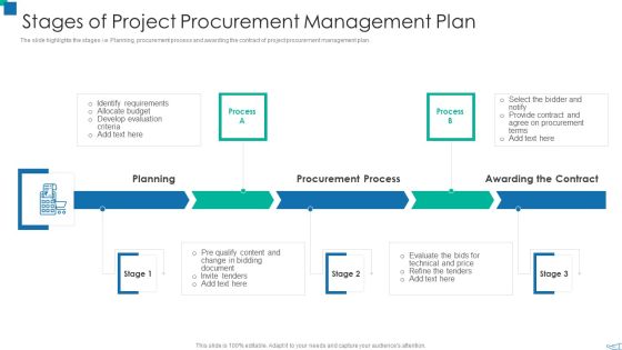 Stages Of Project Procurement Management Plan Mockup PDF