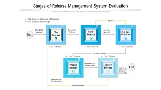 Stages Of Release Management System Evaluation Ppt PowerPoint Presentation Summary Slide Download PDF Stages Of Release Management System Evaluation Ppt PowerPoint Presentation Summary Slide Download PDF