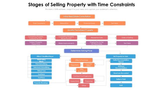 Stages Of Selling Property With Time Constraints Ppt PowerPoint Presentation Icon Deck PDF Stages Of Selling Property With Time Constraints Ppt PowerPoint Presentation Icon Deck PDF