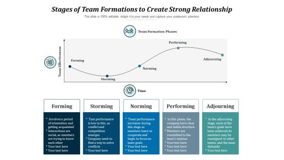 Stages Of Team Formations To Create Strong Relationship Ppt PowerPoint Presentation File Backgrounds PDF Stages Of Team Formations To Create Strong Relationship Ppt PowerPoint Presentation File Backgrounds PDF