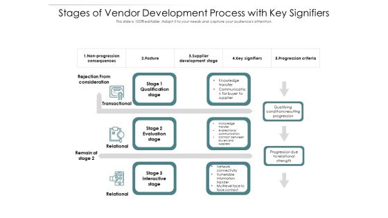 Stages Of Vendor Development Process With Key Signifiers Ppt PowerPoint Presentation Infographic Template Topics PDF Stages Of Vendor Development Process With Key Signifiers Ppt PowerPoint Presentation Infographic Template Topics PDF
