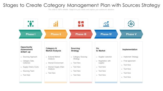 Stages To Create Category Management Plan With Sources Strategy Ppt Ideas Slide Portrait PDF Stages To Create Category Management Plan With Sources Strategy Ppt Ideas Slide Portrait PDF