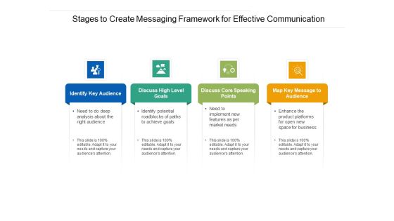 Stages To Create Messaging Framework For Effective Communication Ppt PowerPoint Presentation File Model PDF Stages To Create Messaging Framework For Effective Communication Ppt PowerPoint Presentation File Model PDF