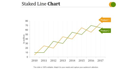 Staked Line Chart Ppt PowerPoint Presentation Tips Staked Line Chart Ppt PowerPoint Presentation Tips