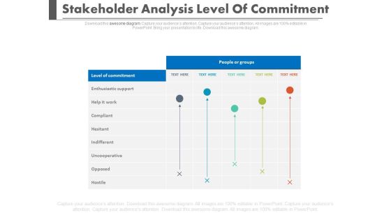 Stakeholder Analysis Level Of Commitment Ppt Slides Stakeholder Analysis Level Of Commitment Ppt Slides