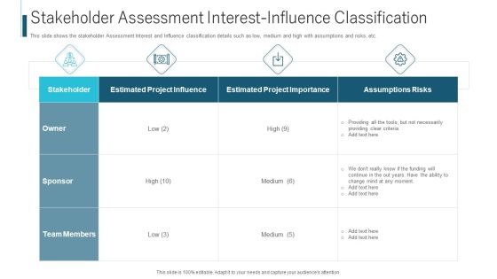 Stakeholder Assessment Interest Influence Classification Ppt Ideas Slides PDF Stakeholder Assessment Interest Influence Classification Ppt Ideas Slides PDF